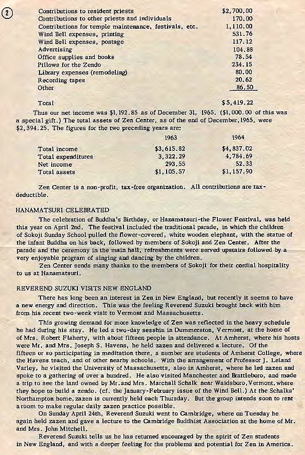 Machine generated alternative text:
Contritmtions to resident 
ContritNtions to other priests and individuals 
Contributions ror temple maintenance, festivals, etc. 
Wind Bell expenses. printing 
Wind Bell expenses, 
t ising 
Office supplies and books 
Pillows for the Zendo 
Luxary expenses 
Recording tapes 
Other 
Tota I 
$2,700.00 
170. 'l) 
1,110.00 
531.76 
117.12 
104.88 
78.54 
234. 
80.00 
20.62 
$5,419.22 
Thus our net income was $1, 192.85 as of December 31, 1965' ($1, OIL 00 of this was 
a special gift.) The total assets of Zen Center, as of the of 1965, were 
$2, 394.25. The figures for the cwo preceding years are: 
Tota income 
Total expemlitutes 
Net income 
Total assets 
1963 
$3, 615.82 
3,322.29 
293.55 
$1,105.57 
1964 
$4,837.02 
4, 784.69 
52.33 
$1,157.90 
Zen Center is a non-profit, tax-free organiution. All contriintions are tax - 
dluctible. 
HANAMATSURI CELEBRATED 
The celebration of Buddha's Birthday, or Hanamatsuri-the Flower Festival, was held 
this year On April W. The festival included the traditional in Which the children 
Of Sokoji Sunday School pulled the flower-covered. White elephant, with the statue of 
the infant Buddha on his Enck, followed hy memtvs Of Sokoji and Zen Center. Atter the 
rnrade the ceremony in the main hall, refreshments wet' upstairs 
very enjoyable tragram Of singing dancing by the children _ 
Zen Center serr!s many thanks to the of Sokoji fcx their cordial hospitality 
to us at Hanamatsuri. 
REVEREND SUZUKI VISITS NEW ENGLAND 
There has long been an interest in Zen in New ErvtaIKi. but recertly it seems to have 
a new energy am-I direction. This was the feeling Reveren: Suzuki tm-ought ICk With him 
icotn his recent two-week visit to Vermont and Massachusetts. 
This growing demarui for knowledge of Zen was reflected in the heavy 
he had during his Stay. He led a two-day sessbin in Dummerston, Vermont, at the home Of 
Of Mrs. Robert Flaherty, With amut fifteen people in At Amherst, where his hosts 
were Mr. Mrs. Joseph S. Havens, he held uzen and delivered a lecture. Of the 
fitteen or so participating in meditation there, a are students of Amherst College, where 
the Havens teach, and of neatby schoole- With the arrangement of Professor J. Lelaut 
Varley, he visited the University of Massachusetts, also Amherst, where he nzen 
spoke to a gathering or over a hundred. He also visited Manchester frattl&ro, and made 
a trip to See the land owned by Mr.arud Mrs. Marchan Schalk near 
they hope to build a zeruio. (cf. the January-Fe&uary issue Of the Wind Bell . ) At the Schalks' 
Northampton home, mzen is currently held each Thursday. But the group interuls soon to rent 
groom to make 'egular daily zazen rxactice rKjssible. 
On Sunday April 24th, Reverend Suzuki went to &lrntzidge, where ou Tuesday he 
again held zazen and gave a lectue to the Buddhist Association at the home of Mr. 
and Mrs. John Mitchell. 
Reverend Suzuki tells us he has by the spirit Of Zen students 
in New England, and With a deeper feeling for the problems and potential for Zen in America. 