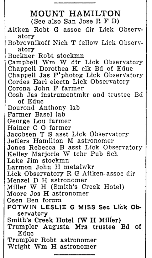 The residents of the Mount Hamilton precinct as listed in the 1929 edition of Polk’s San Jose and Santa Clara County Directory.